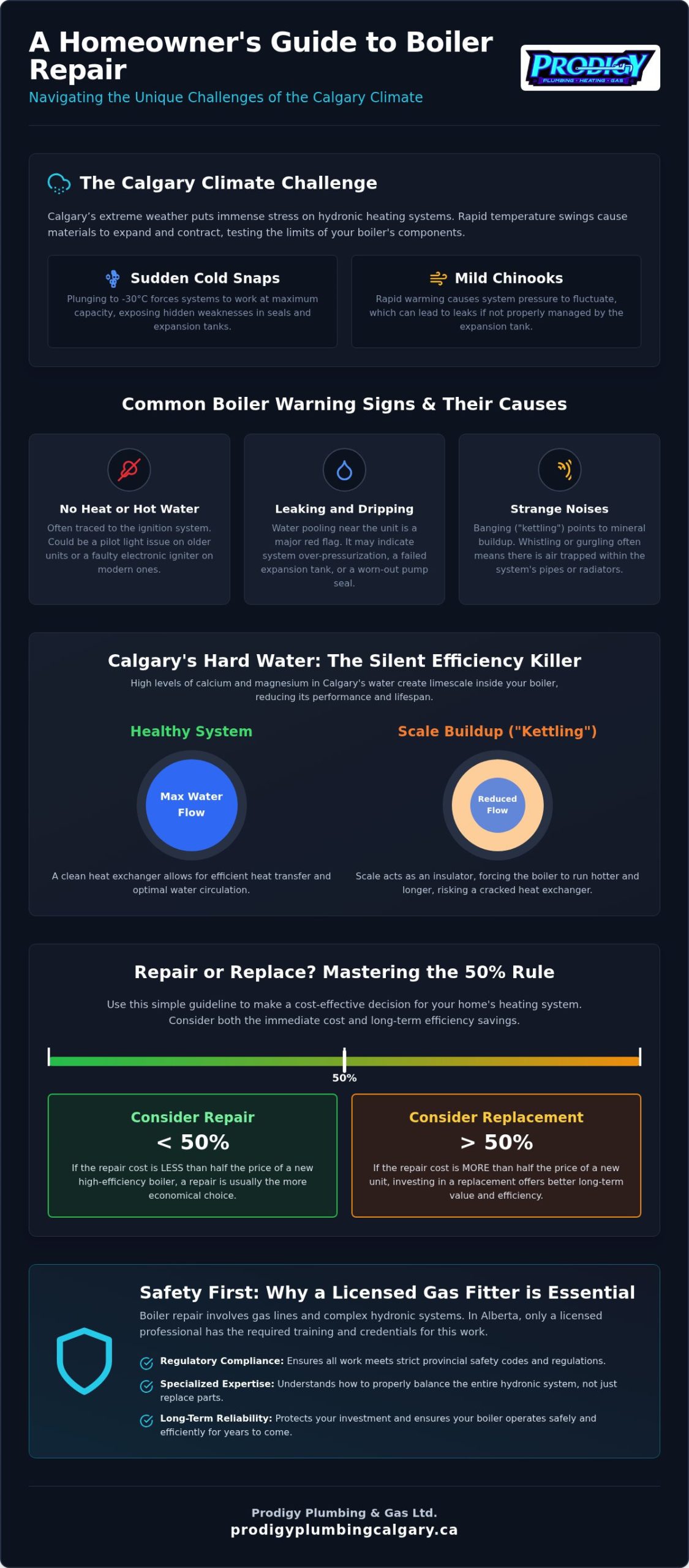Boiler Repair Calgary: The 2026 Homeowner’s Guide to Hydronic Heating