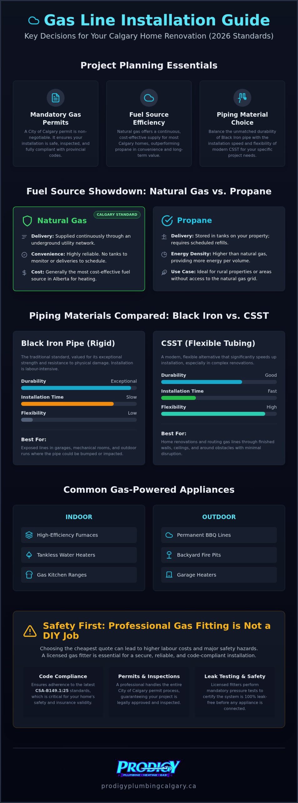 Calgary Gas Line Installation: 2026 Comparison Guide