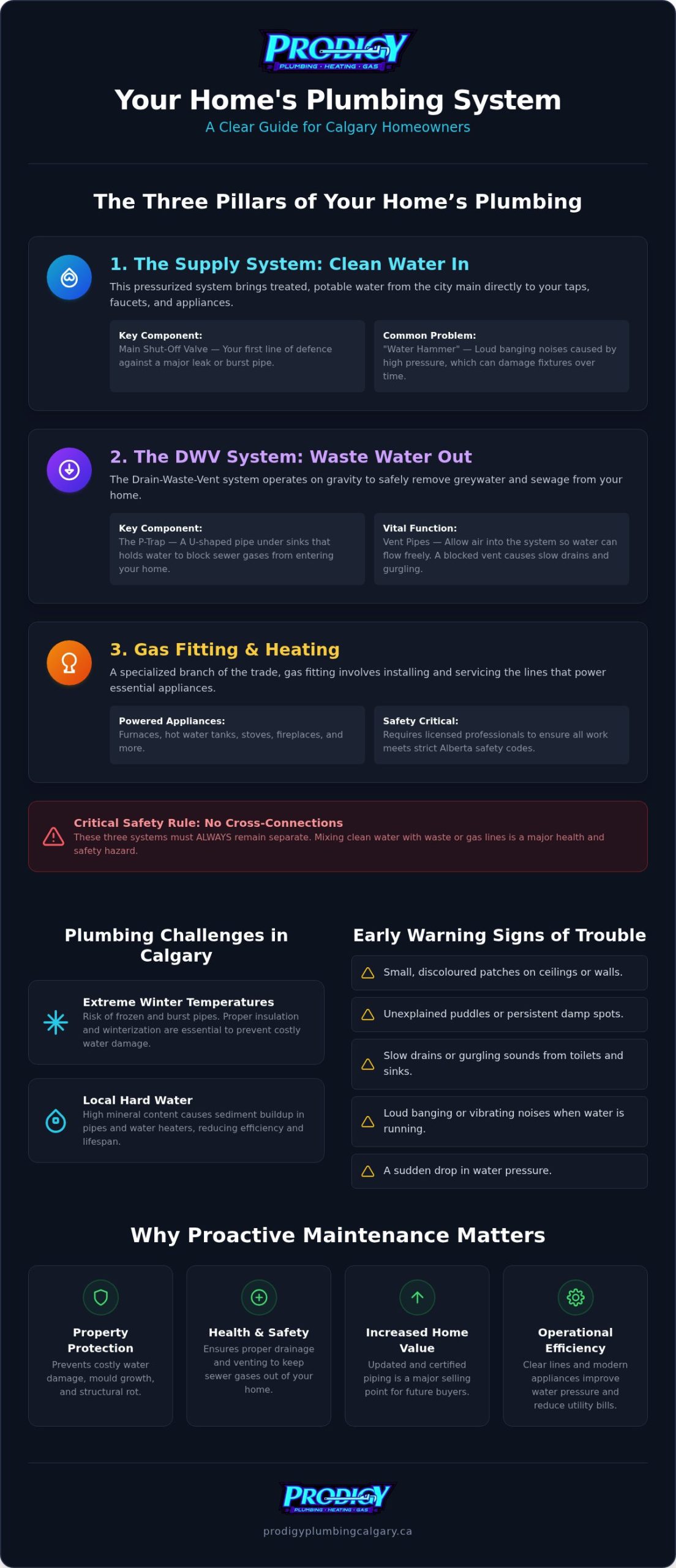 Complete Plumbing Guide for Calgary Homeowners