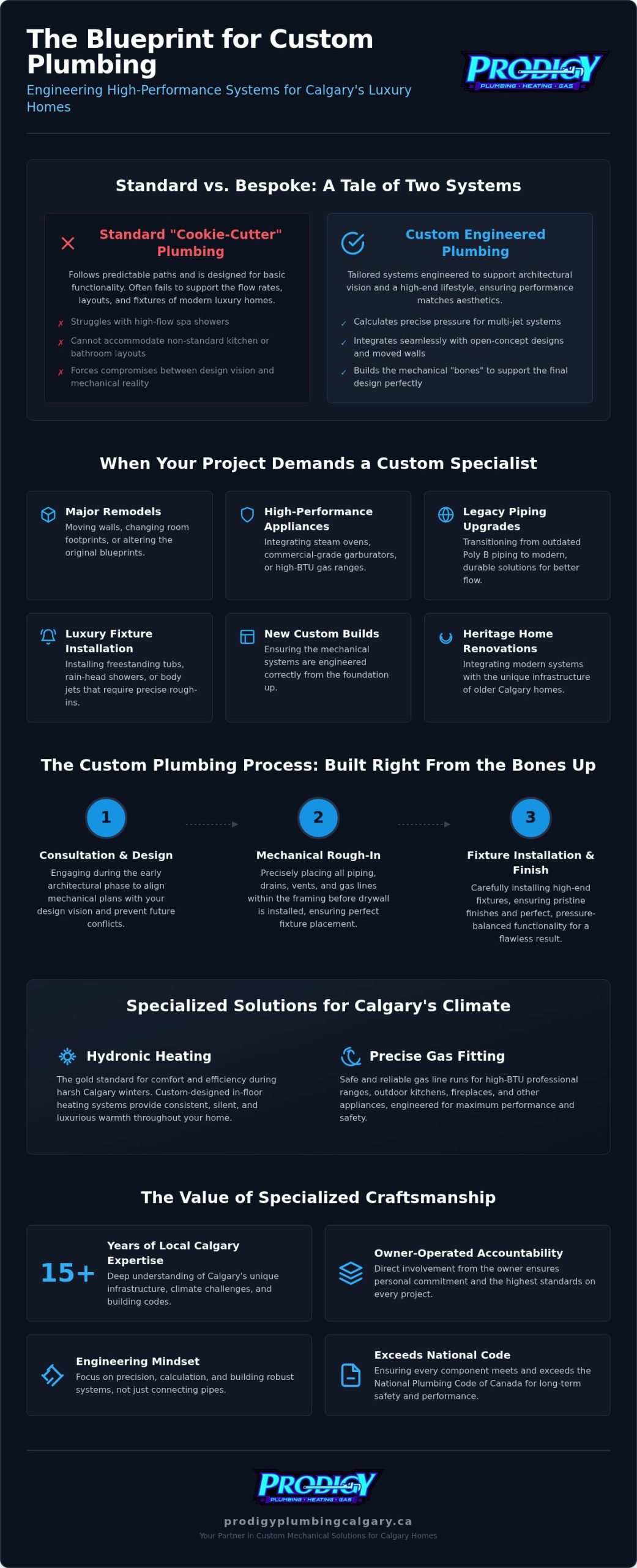 Custom Plumbing Calgary: A Homeowner’s Guide to Bespoke Design & Installation