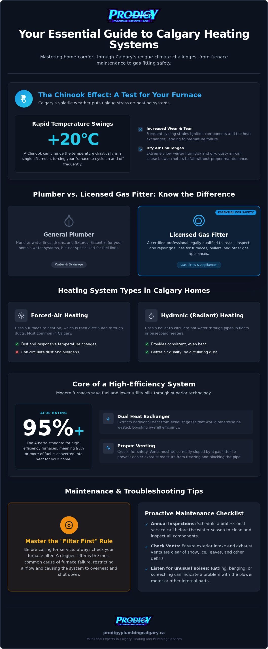 Heating Services Calgary: The Homeowner’s Guide to Comfort and Safety