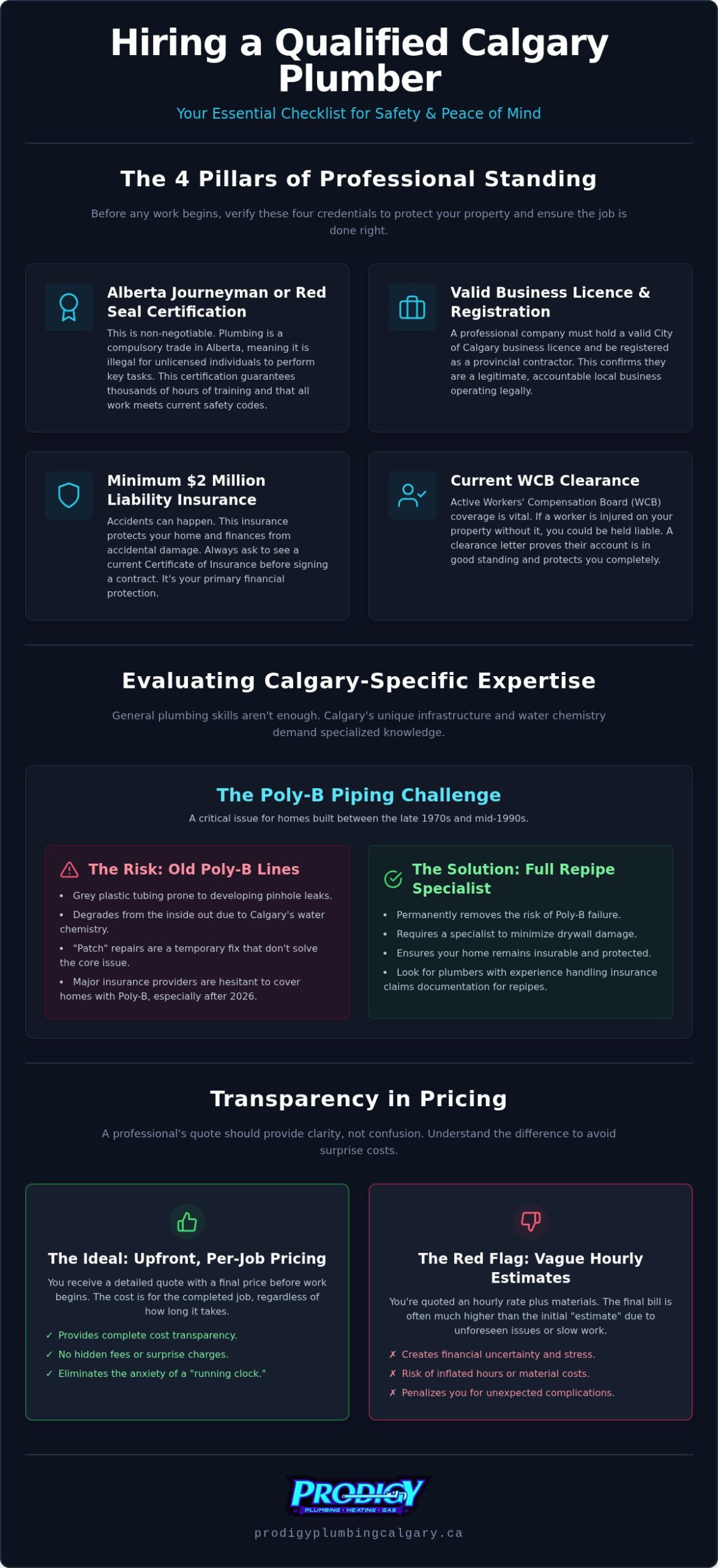 Hiring a Calgary AB Plumber: The Ultimate Homeowner’s Checklist for 2026