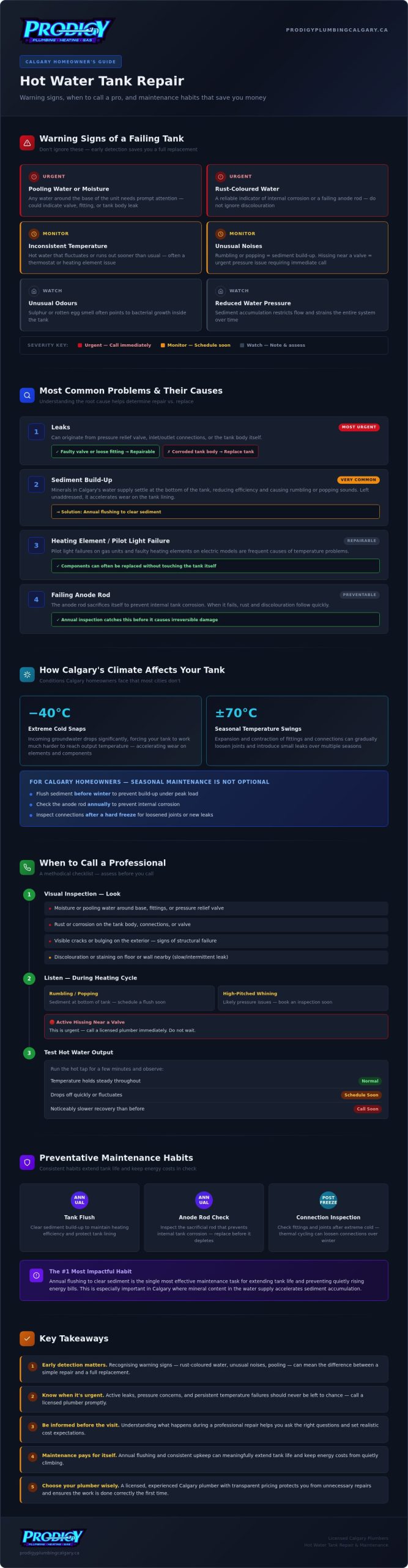 Hot Water Tank Repair: Your Comprehensive Guide for Calgary Homeowners in 2026