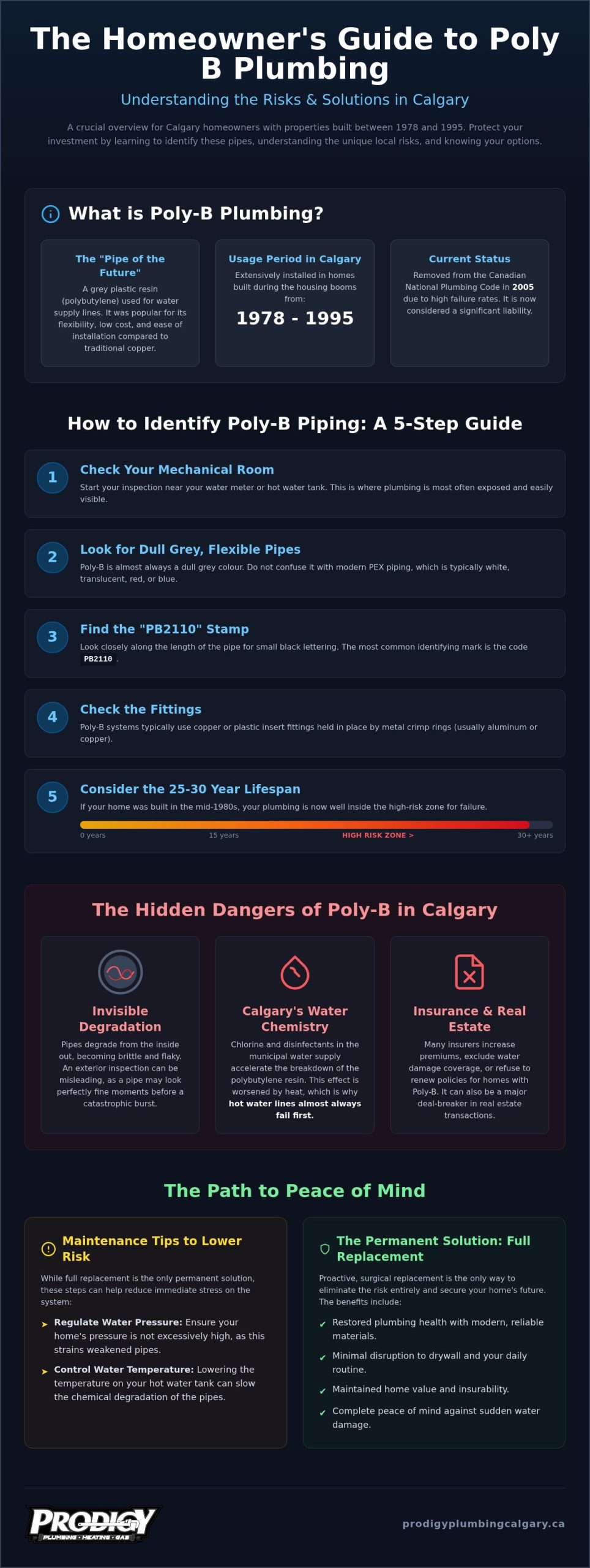 How to Identify and Manage Poly-B Plumbing in Your Calgary Home