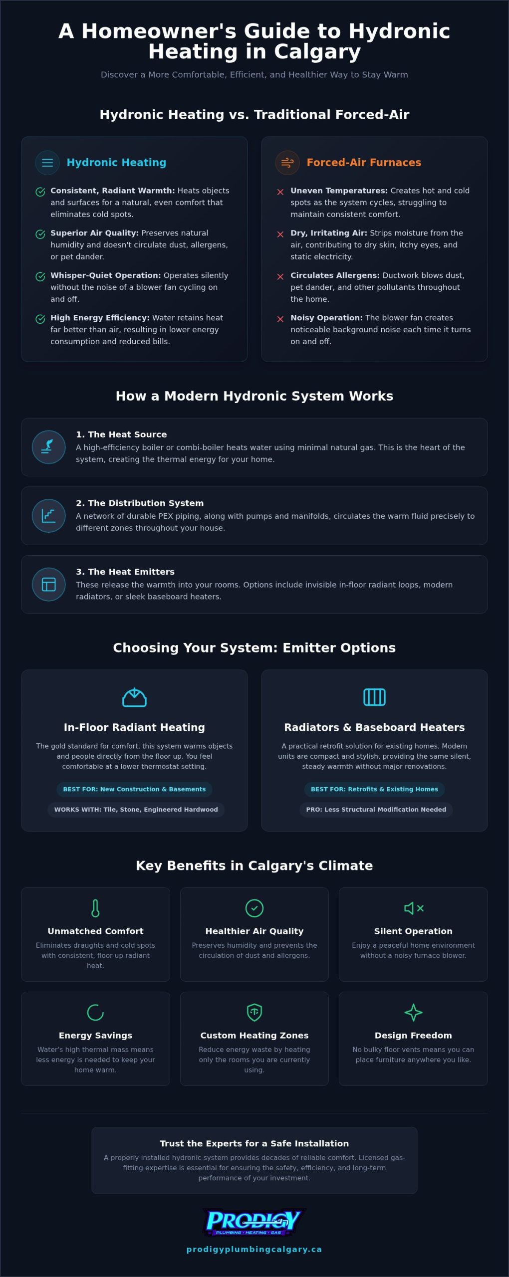 Hydronic Heating: The Calgary Homeowner's Complete 2026 Guide