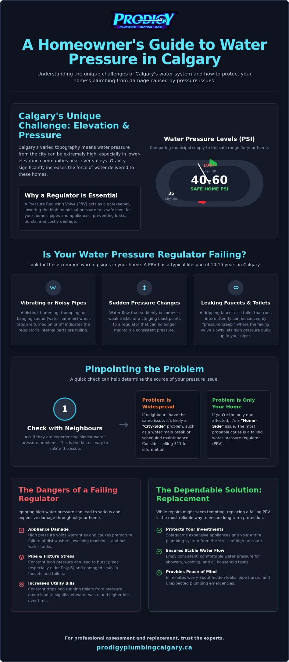 Water Pressure Regulator Problems in Calgary: A Homeowner’s Troubleshooting Guide