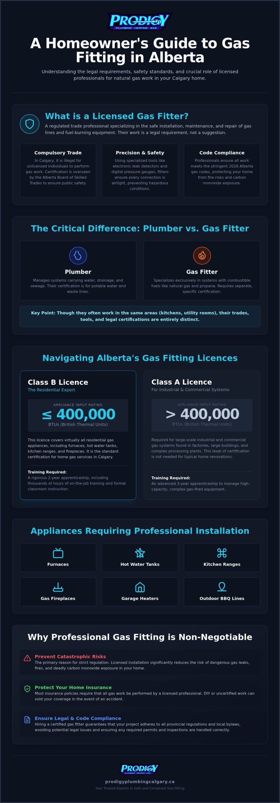 What is a Gas Fitter? The Calgary Homeowner’s Guide to Safe Gas Services