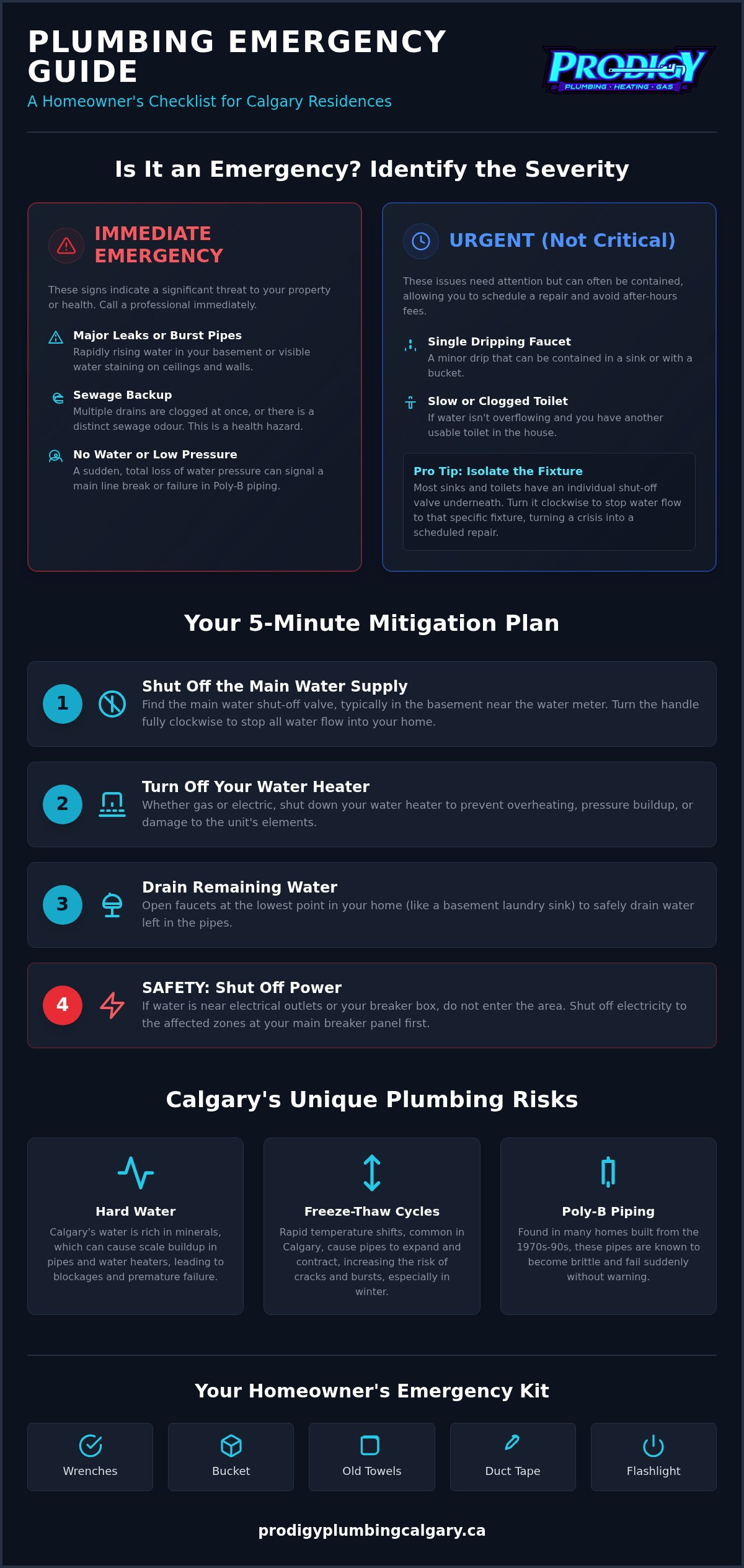 Plumbing Emergency Checklist: Before the Plumber Arrives
