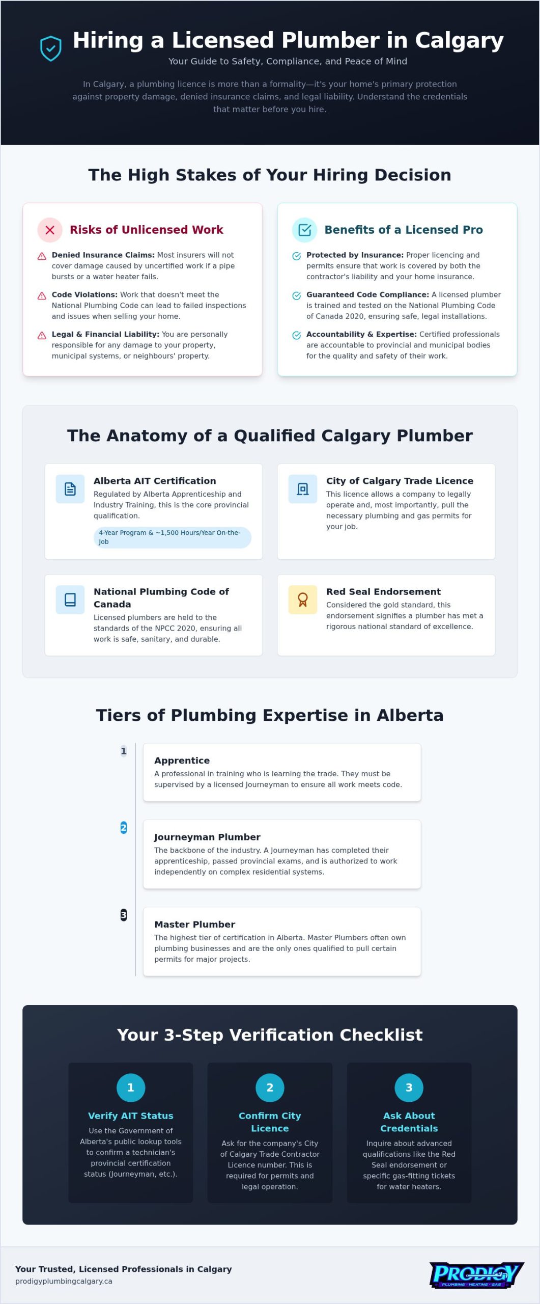 Licensed Plumber Calgary: How to Hire the Right Professional in 2026