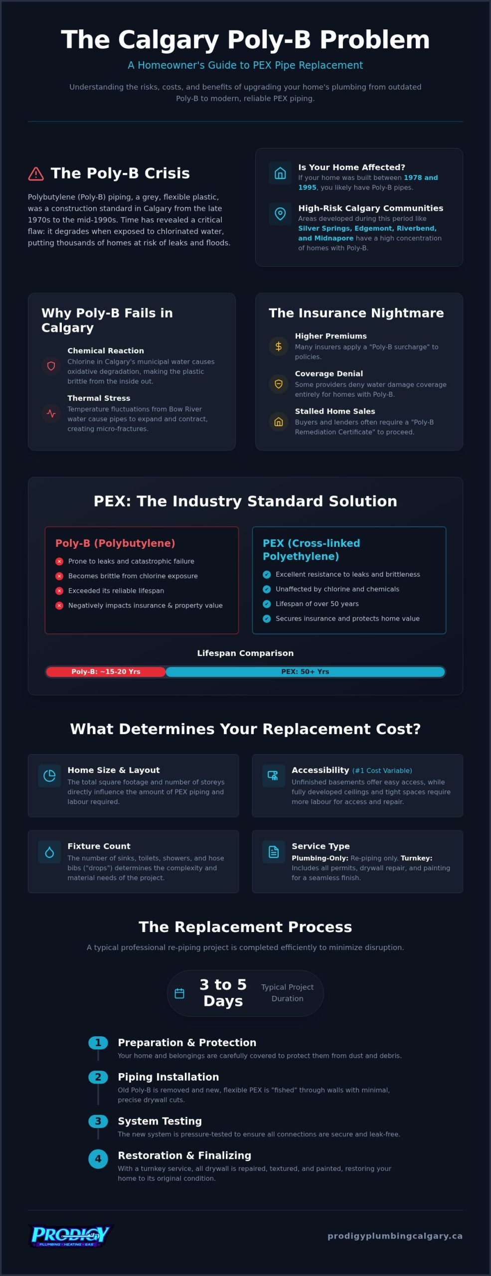 Cost to Replace Poly-B with PEX in Calgary: 2026 Homeowner’s Buying Guide