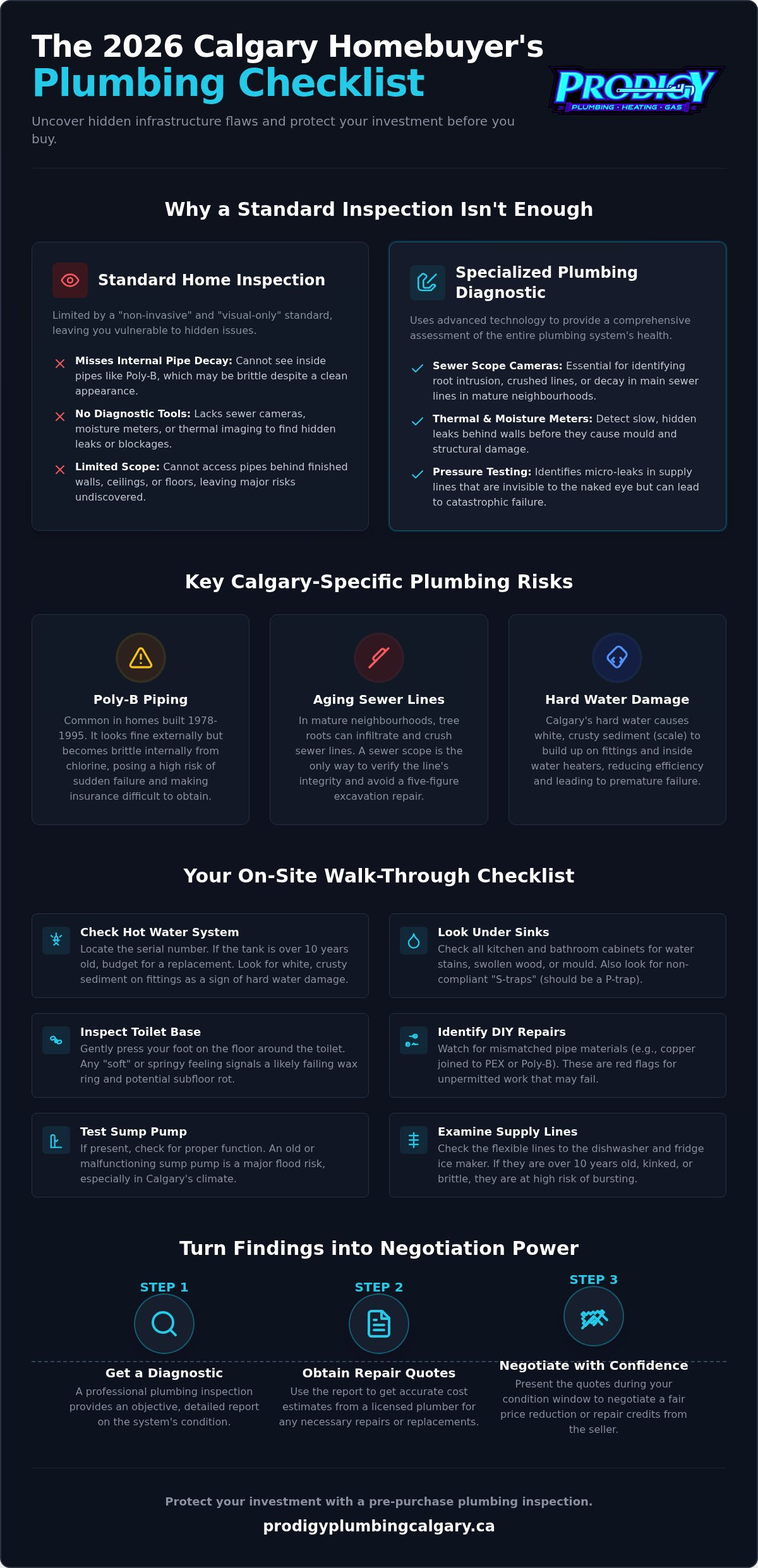Pre-Purchase Plumbing Inspection Calgary: The Ultimate 2026 Homebuyer’s Checklist