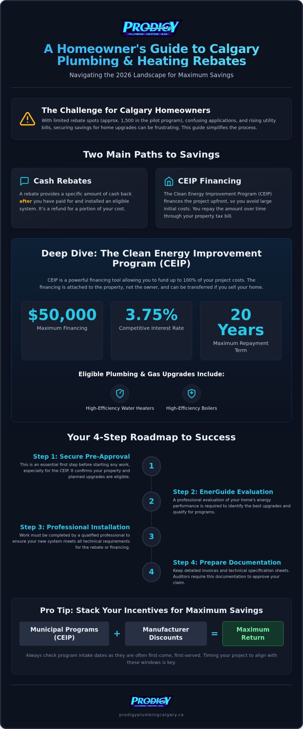 Calgary Plumbing Rebates: 2026 Homeowner Savings Guide