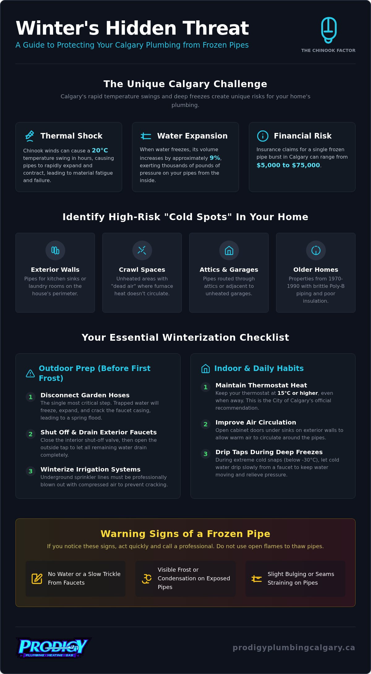 How to Prevent Frozen Pipes During a Calgary Winter: The Complete Homeowner Guide