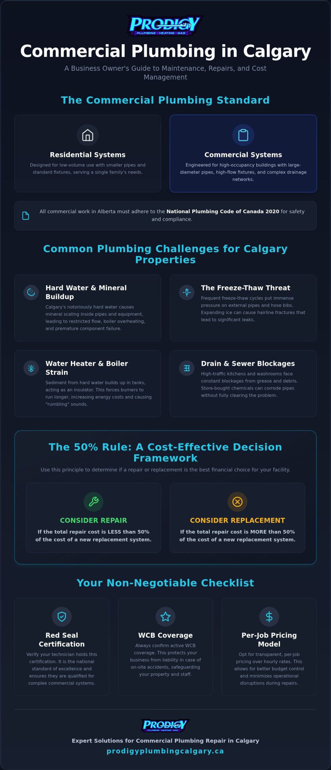 Commercial Plumbing Repair in Calgary: Reliable Solutions for Your Business