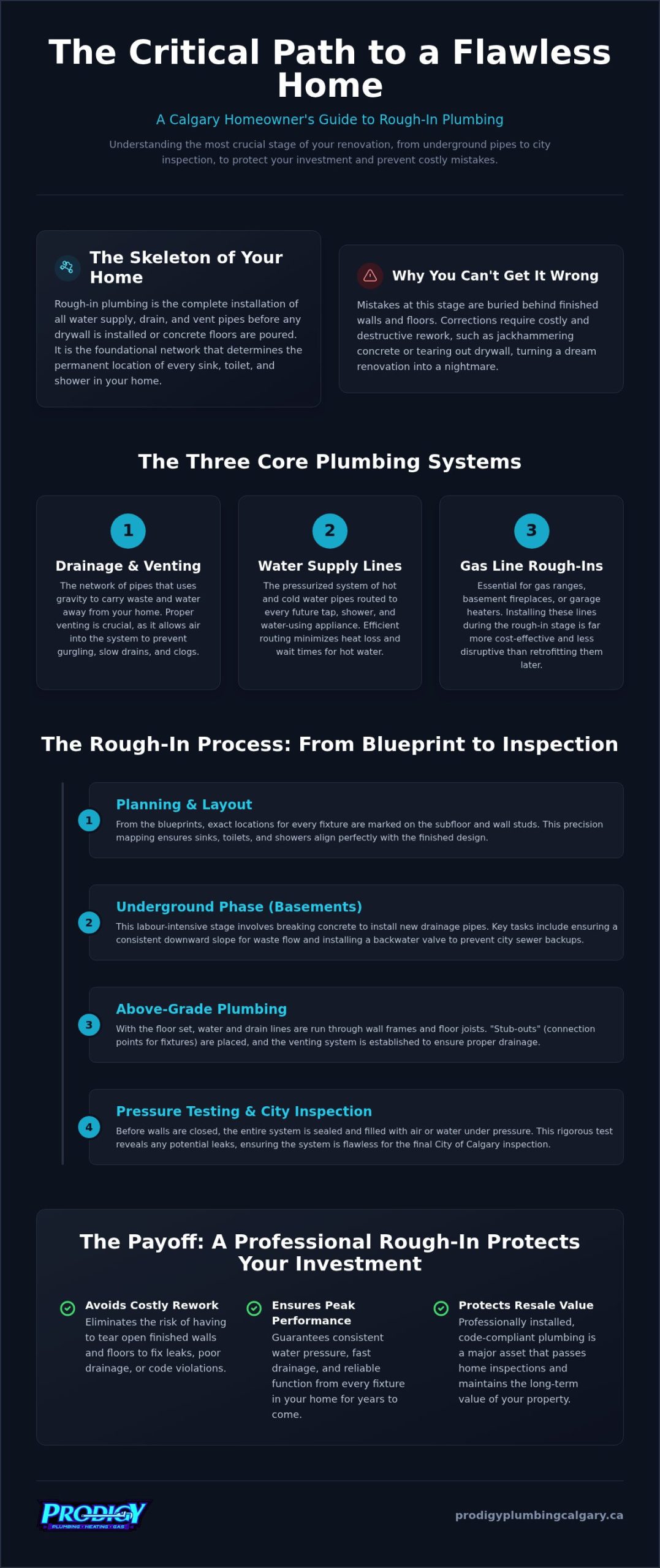 Rough-In Plumbing in Calgary: The Complete Homeowner’s Guide for 2026