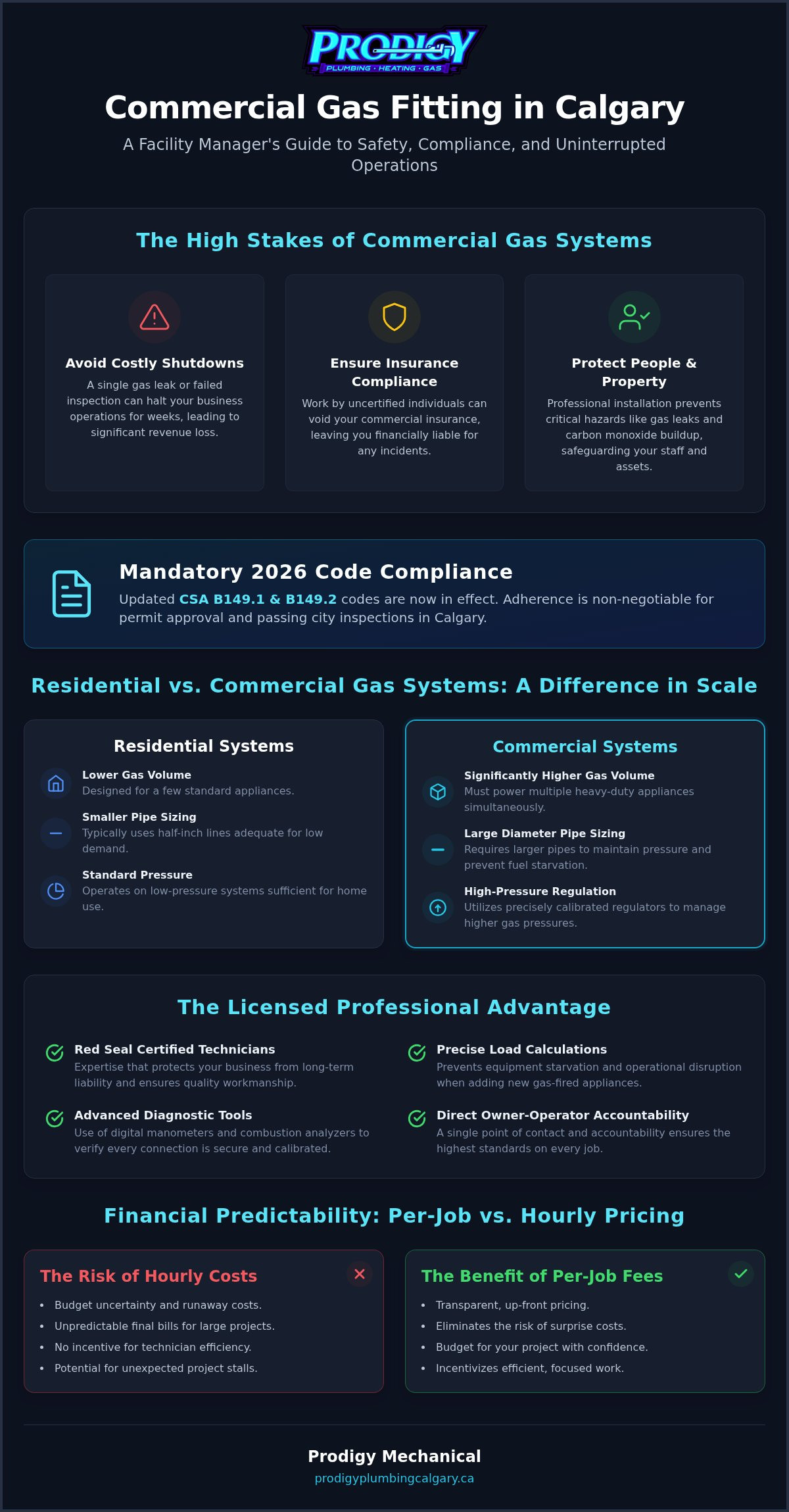 Commercial Gas Fitting Calgary: Professional Installation and Repair 2026