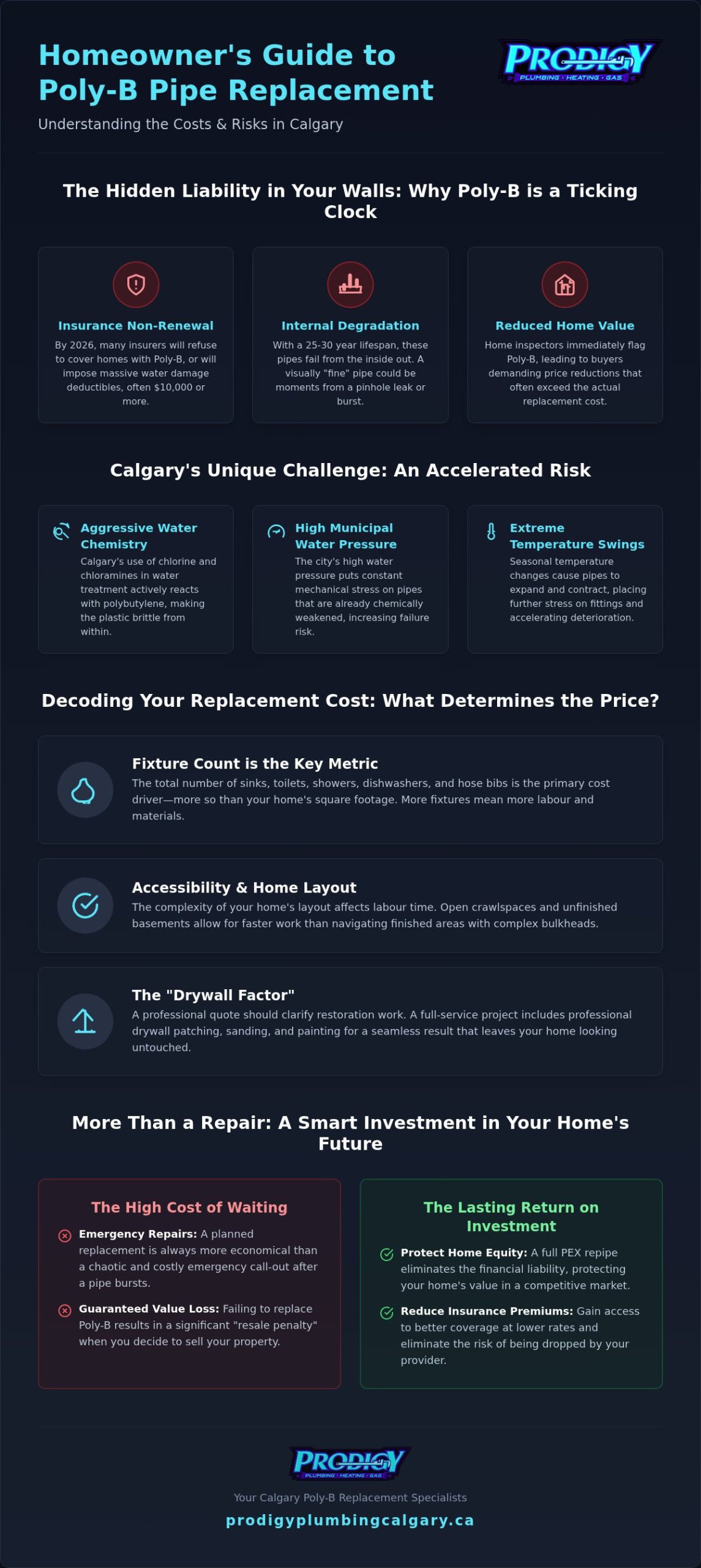 Poly-B Replacement Cost Calgary: 2026 Price Guide & Budgeting