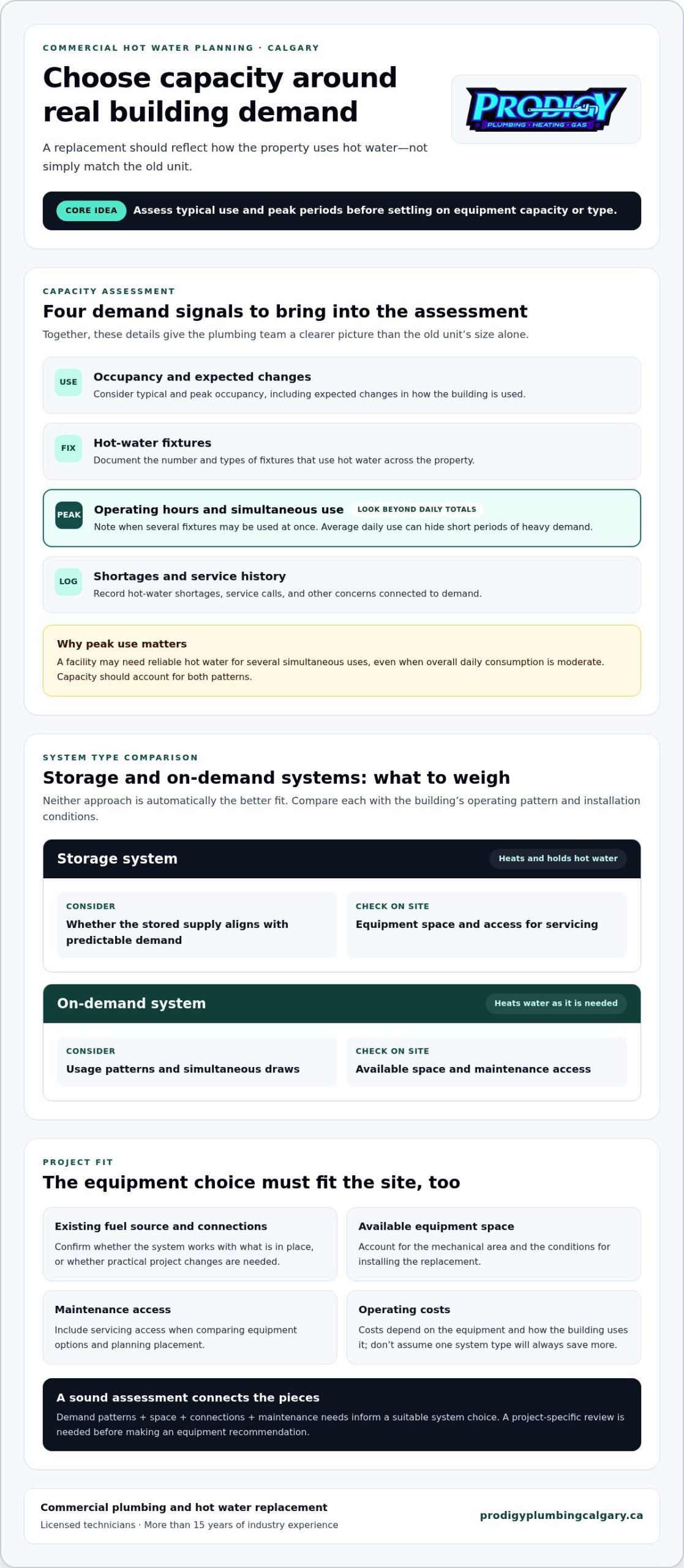 Commercial Water Heater Replacement in Calgary: A Practical Buying Guide