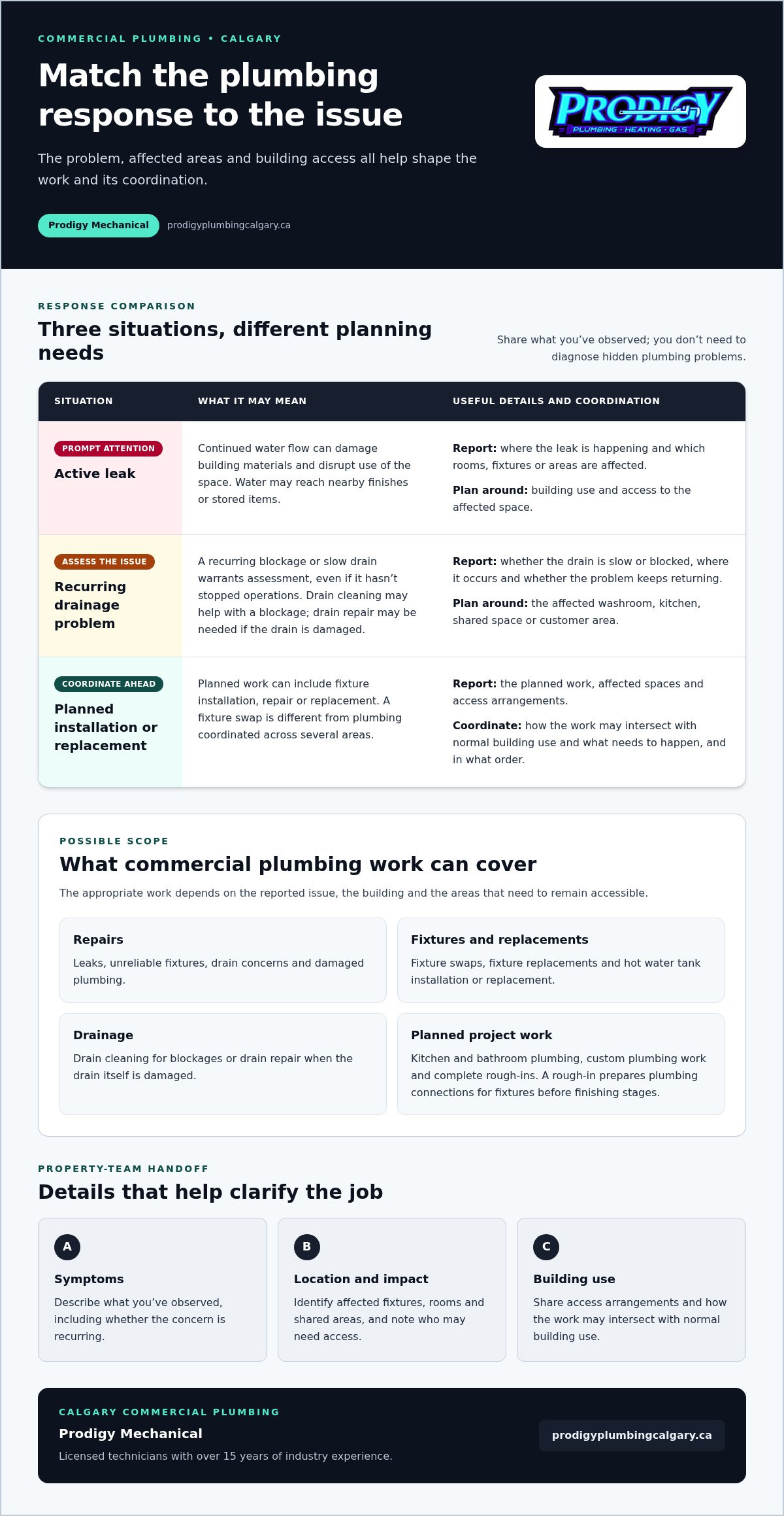 Commercial Plumber Calgary: Reliable Plumbing for Your Business